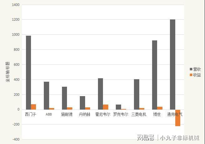 开元体育·(中国)官方网站全球十大自动化企业中国到底有几个？(图1)