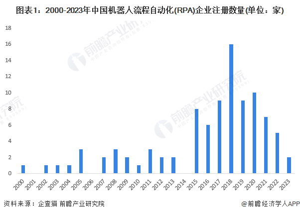 开元体育收藏！2023年中国机器人流程自动化(RPA)行业企业市场现状及竞争格局(图1)