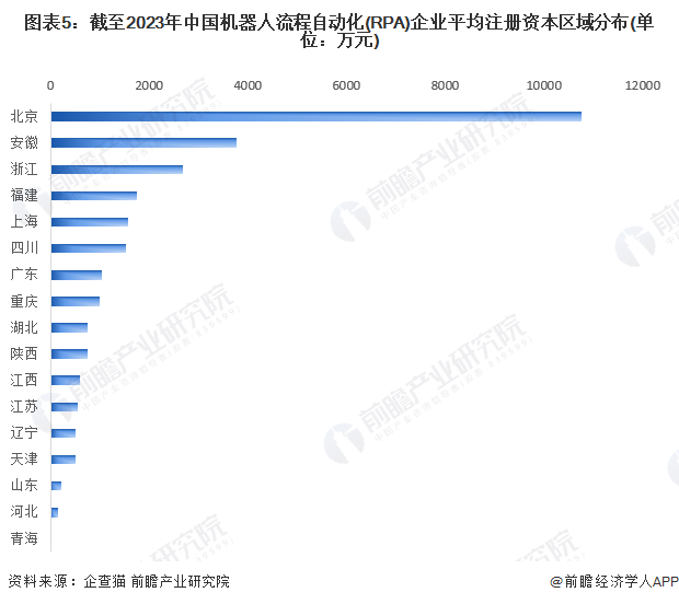 开元体育收藏！2023年中国机器人流程自动化(RPA)行业企业市场现状及竞争格局(图5)