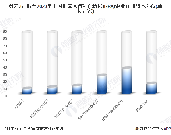 开元体育收藏！2023年中国机器人流程自动化(RPA)行业企业市场现状及竞争格局(图3)