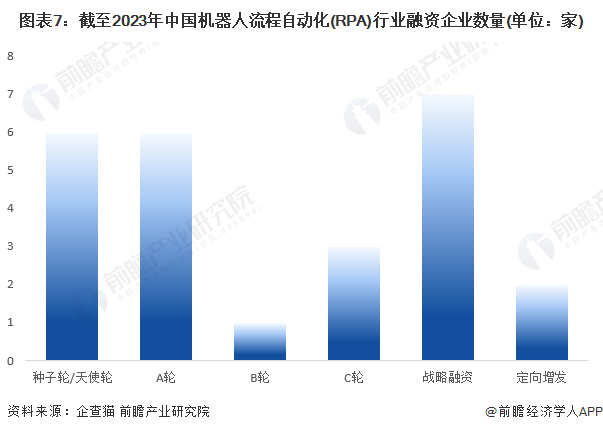 开元体育收藏！2023年中国机器人流程自动化(RPA)行业企业市场现状及竞争格局(图7)