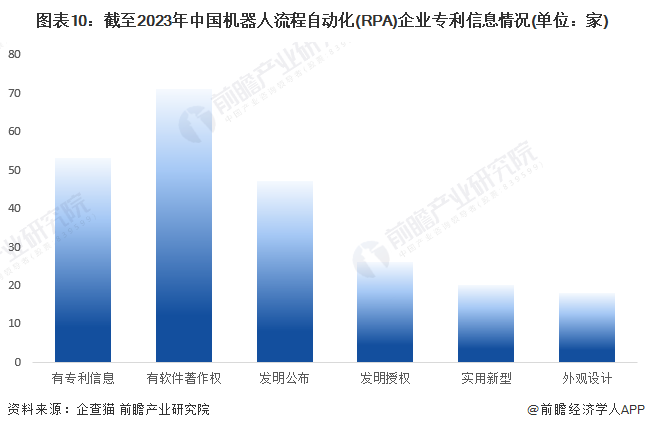 开元体育收藏！2023年中国机器人流程自动化(RPA)行业企业市场现状及竞争格局(图10)