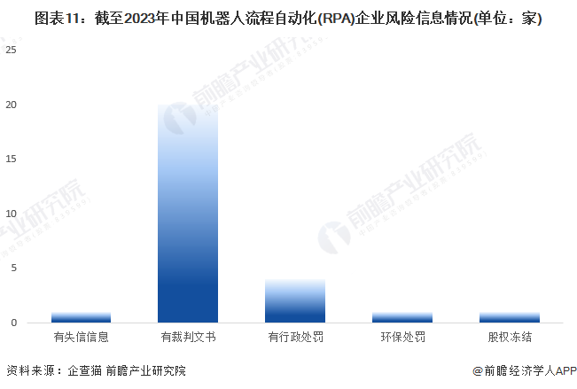 开元体育收藏！2023年中国机器人流程自动化(RPA)行业企业市场现状及竞争格局(图11)