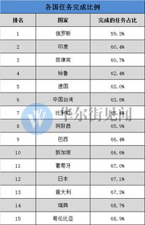 开元体育世界自动化企业排名和国内自动化企业排名(图1)