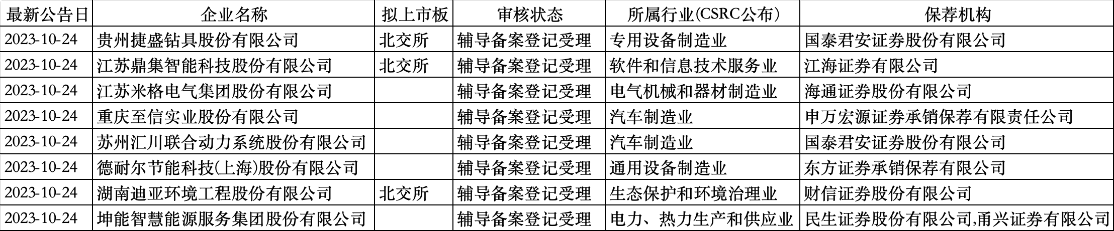 开元体育·(中国)官方网站“千亿龙头”汇川技术启动分拆联合动力开启A股IPO辅导(图1)