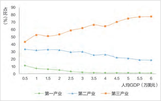 开元体育·(中国)官方网站全球化观察｜ “慢全球化”时代全球产业结构和布局调整的(图1)