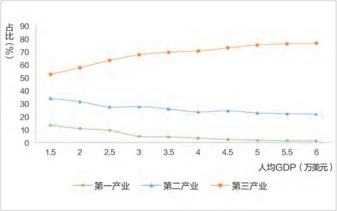 开元体育·(中国)官方网站全球化观察｜ “慢全球化”时代全球产业结构和布局调整的(图2)