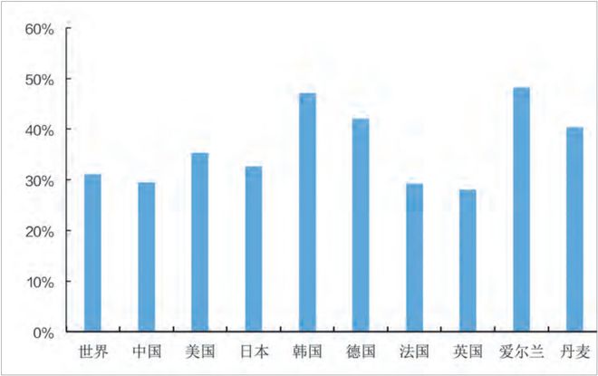 开元体育·(中国)官方网站全球化观察｜ “慢全球化”时代全球产业结构和布局调整的(图3)