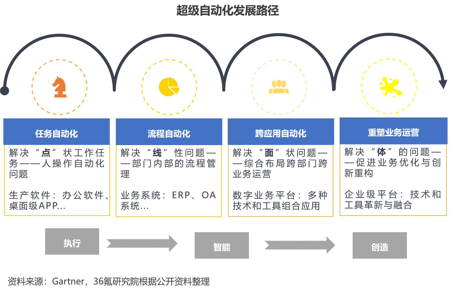 开元体育2023年中国超级自动化行业洞察报告(图1)