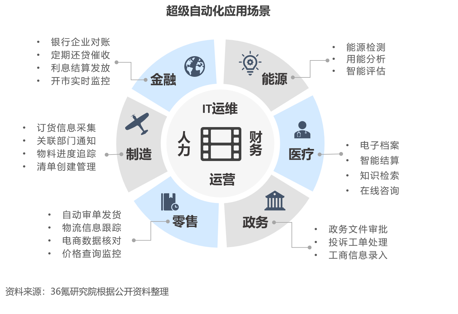 开元体育2023年中国超级自动化行业洞察报告(图5)