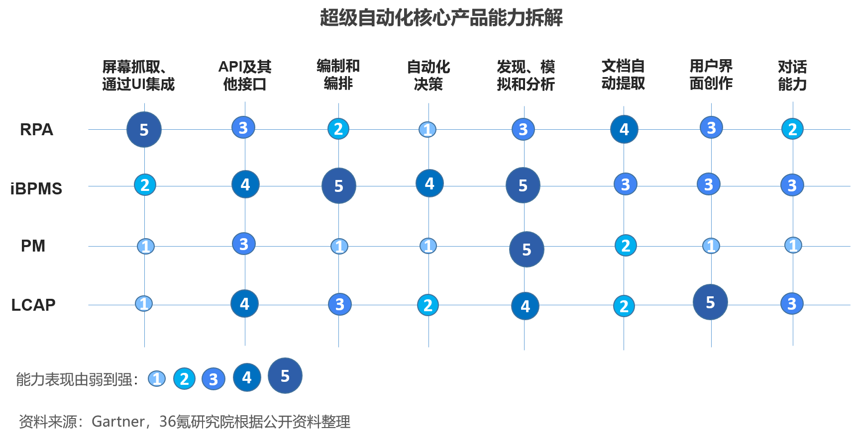 开元体育2023年中国超级自动化行业洞察报告(图6)