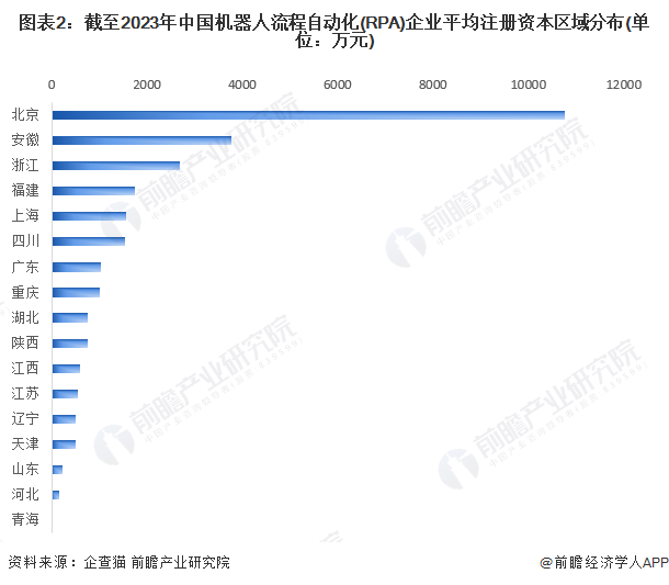 开元体育·(中国)官方网站收藏！2023年中国机器人流程自动化(RPA)行业企业(图2)