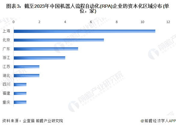 开元体育·(中国)官方网站收藏！2023年中国机器人流程自动化(RPA)行业企业(图3)