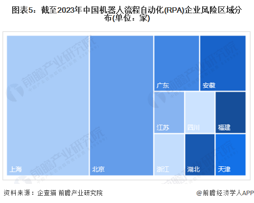 开元体育·(中国)官方网站收藏！2023年中国机器人流程自动化(RPA)行业企业(图5)