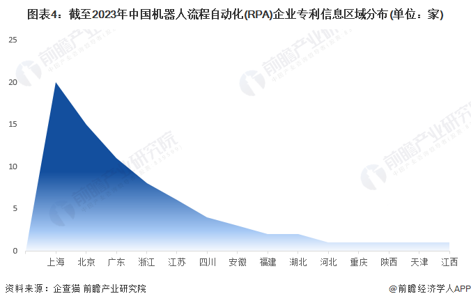 开元体育·(中国)官方网站收藏！2023年中国机器人流程自动化(RPA)行业企业(图4)