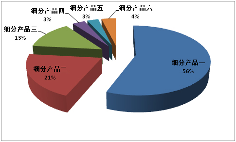 开元体育·(中国)官方网站全球自动化设备产业投资、融资、兼并、重组(图2)