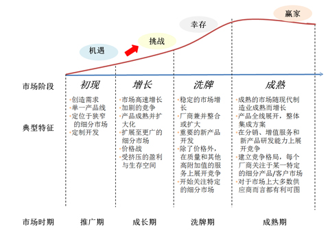 开元体育·(中国)官方网站全球自动化设备产业投资、融资、兼并、重组(图3)