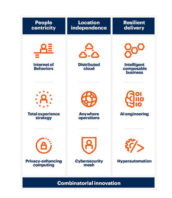 开元体育·(中国)官方网站Gartner：2022年全球超级自动化市场将达到近6(图3)