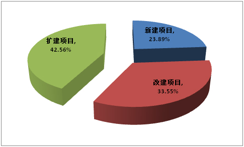 开元体育·(中国)官方网站全球自动化装置行业发展方向(图3)