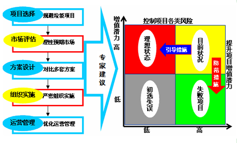 开元体育·(中国)官方网站全球自动化装置行业发展方向(图5)