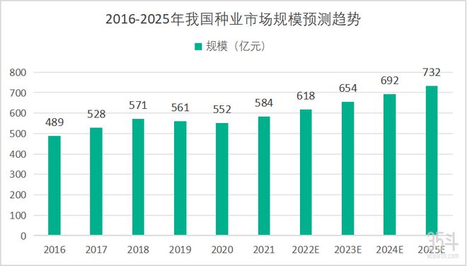 开元体育·(中国)官方网站从种业创新、智能装备到现代农服农业全产业链正经历现代化(图1)