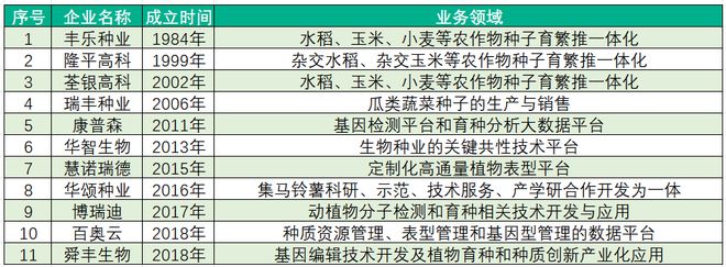 开元体育·(中国)官方网站从种业创新、智能装备到现代农服农业全产业链正经历现代化(图2)