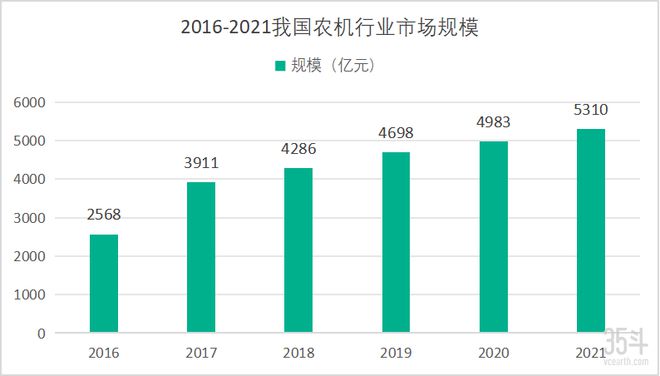 开元体育·(中国)官方网站从种业创新、智能装备到现代农服农业全产业链正经历现代化(图3)