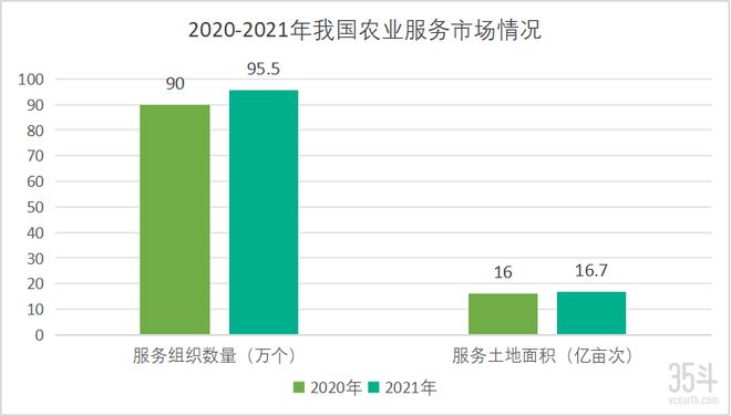 开元体育·(中国)官方网站从种业创新、智能装备到现代农服农业全产业链正经历现代化(图5)