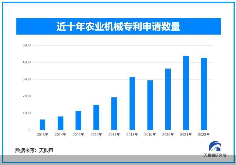 开元体育从拖拉机、收割机到植保无人机 智慧新农机为农业生产强势赋能(图2)