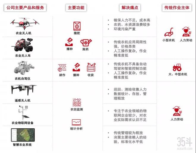 开元体育·(中国)官方网站看《克拉克森的农场》爆笑之后梳理了农业智能装备的三大“(图3)