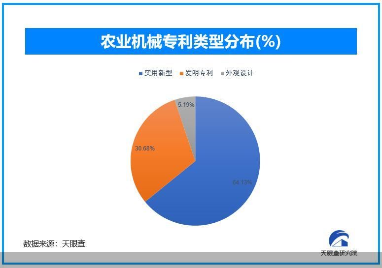 开元体育·(中国)官方网站从拖拉机、收割机到植保无人机 智慧新农机为农业生产强势(图3)