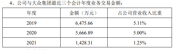 开元体育汽车自动化什么是汽车自动化？汽车自动化的最新报道(图1)