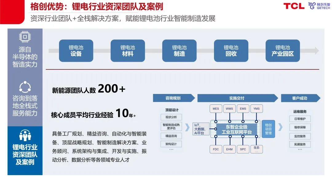 开元体育·(中国)官方网站自动化控制设备(图7)