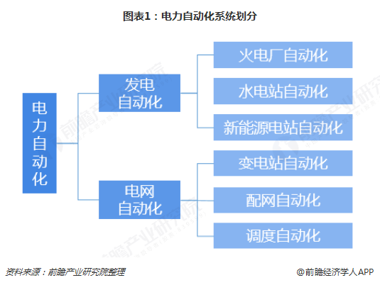 开元体育·(中国)官方网站2019年电力自动化行业发展现状及前景分析 看好配电自(图1)