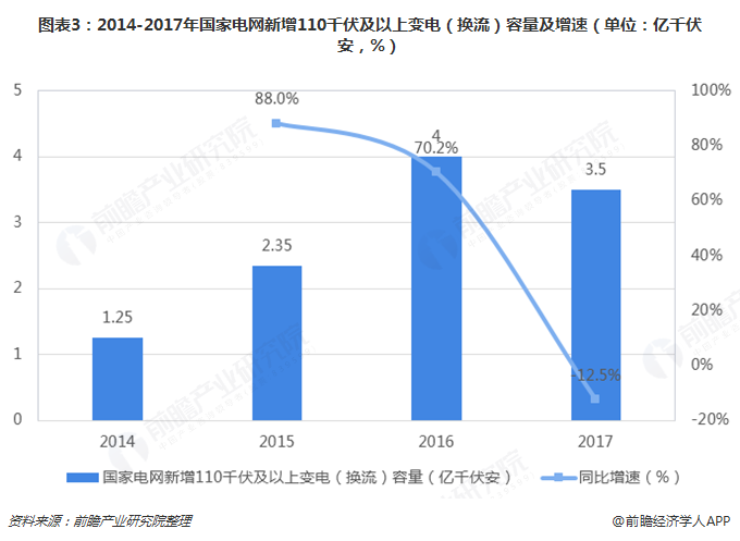 开元体育·(中国)官方网站2019年电力自动化行业发展现状及前景分析 看好配电自(图3)