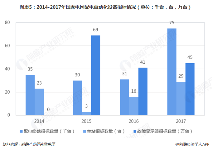 开元体育·(中国)官方网站2019年电力自动化行业发展现状及前景分析 看好配电自(图5)