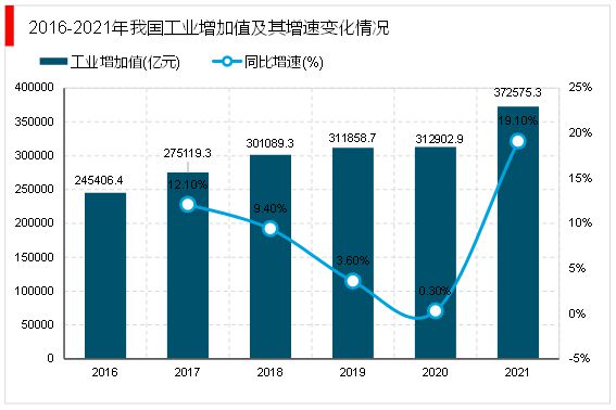 开元体育·(中国)官方网站2023工业自动化行业市场发展趋势分析：行业向智能化发(图3)