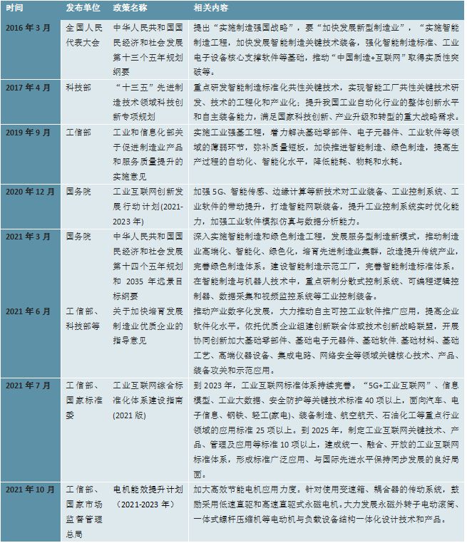 开元体育·(中国)官方网站2023工业自动化行业市场发展趋势分析：行业向智能化发(图2)