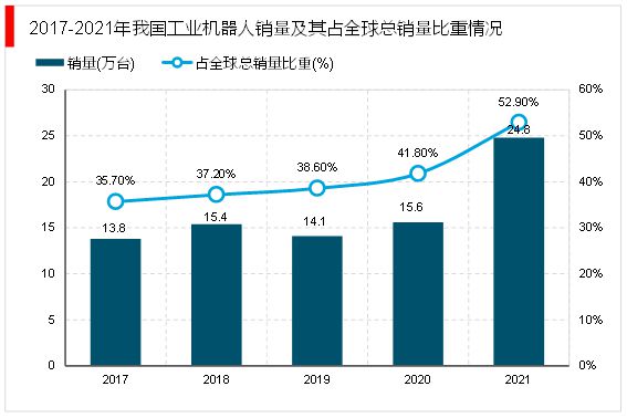 开元体育·(中国)官方网站2023工业自动化行业市场发展趋势分析：行业向智能化发(图5)