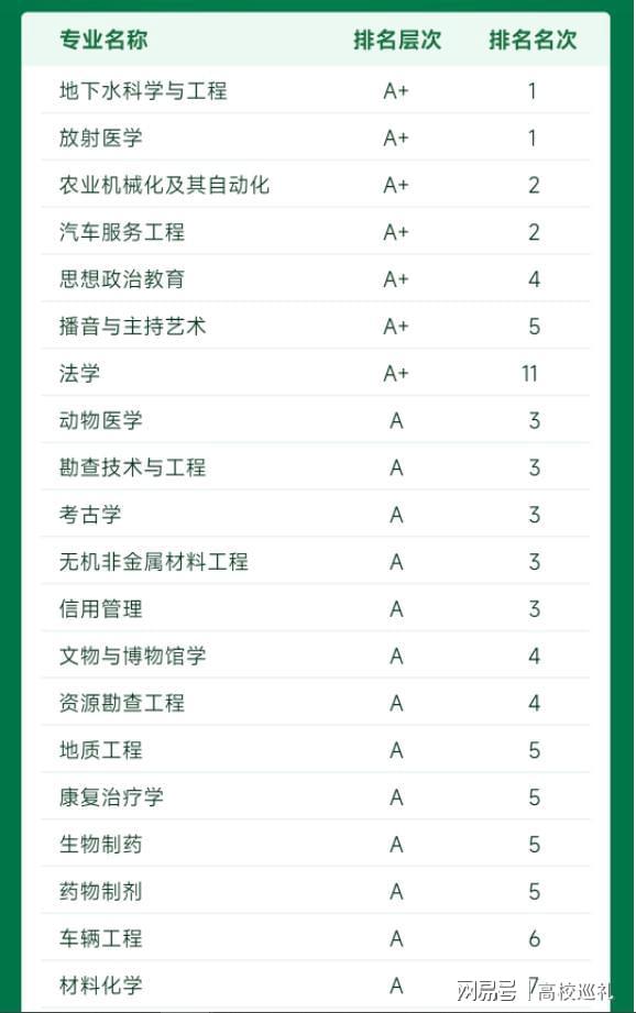 开元体育吉林大学有什么王牌专业？140个本科专业100%一流！(图5)