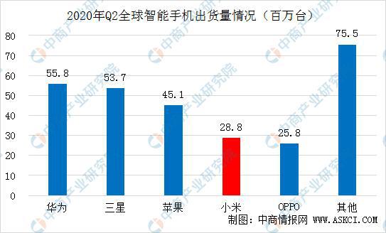 开元体育·(中国)官方网站小米智能工厂自动化生产线上半年小米手机出货量超5600(图1)