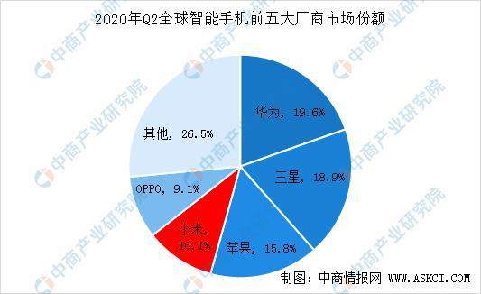 开元体育·(中国)官方网站小米智能工厂自动化生产线上半年小米手机出货量超5600(图3)