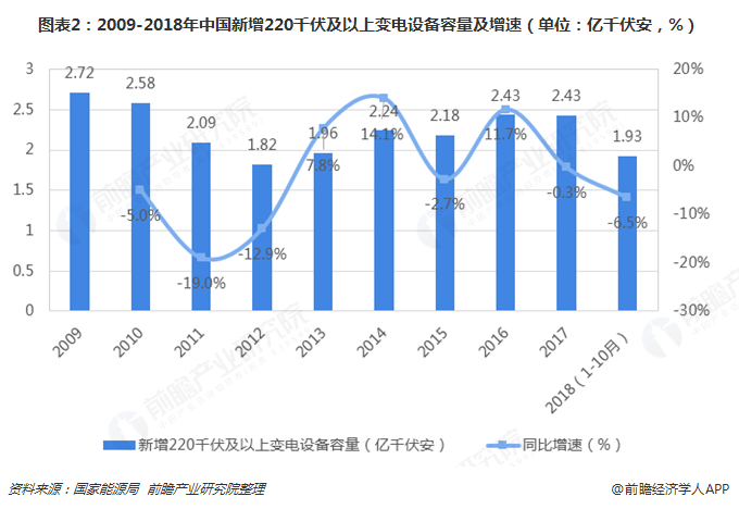 开元体育·(中国)官方网站2019年电力自动化行业发展现状及前景分析 看好配电自(图2)