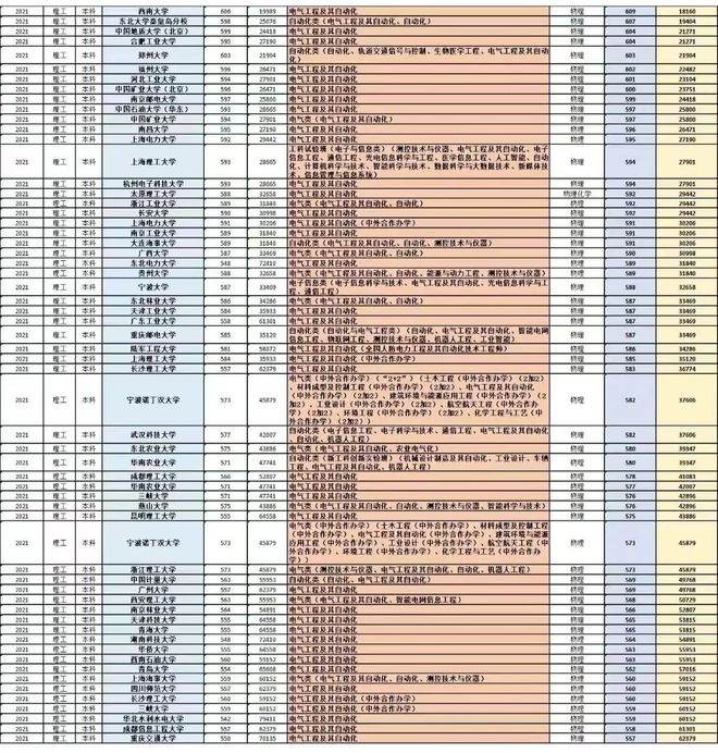 开元体育广东男生想学自动化在暨大华师之间犹豫被建议优先选省外211(图4)