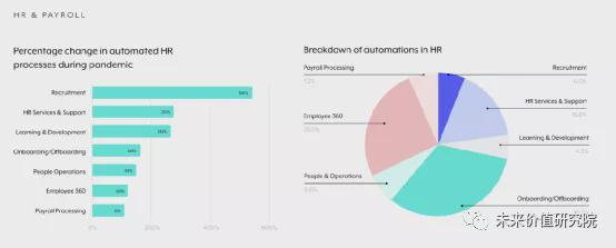 开元体育【报告收藏】“2021全球工作自动化RPA指数”全文发布(图16)