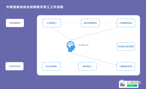 开元体育·(中国)官方网站朴数智能 超级自动化从概念到现实(图2)