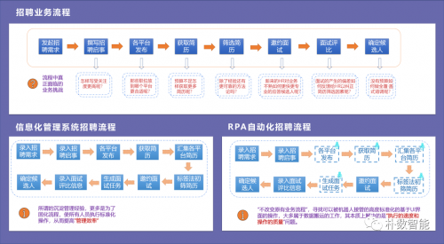 开元体育·(中国)官方网站朴数智能 超级自动化从概念到现实(图1)