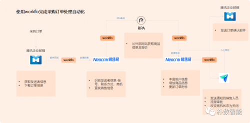 开元体育·(中国)官方网站朴数智能 超级自动化从概念到现实(图4)