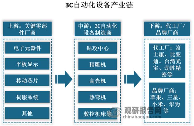 开元体育我国3C自动化设备行业：2023年手机换机周期将达历史最长(图1)