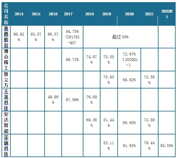 开元体育我国3C自动化设备行业：2023年手机换机周期将达历史最长(图4)